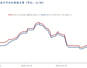 成本利潤(rùn)與供需失衡壓力仍存，佛山201不銹鋼板短期行情難樂(lè)觀