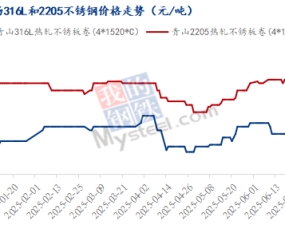 需求弱但成本驅(qū)動(dòng)，316L不銹鋼板和2205不銹鋼板價(jià)格接連上漲
