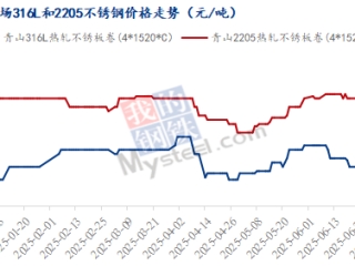 需求弱但成本驅(qū)動，316L不銹鋼板和2205不銹鋼板價格接連上漲