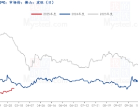 短期政策托底與成本博弈，不銹鋼板價(jià)格走勢(shì)簡(jiǎn)析